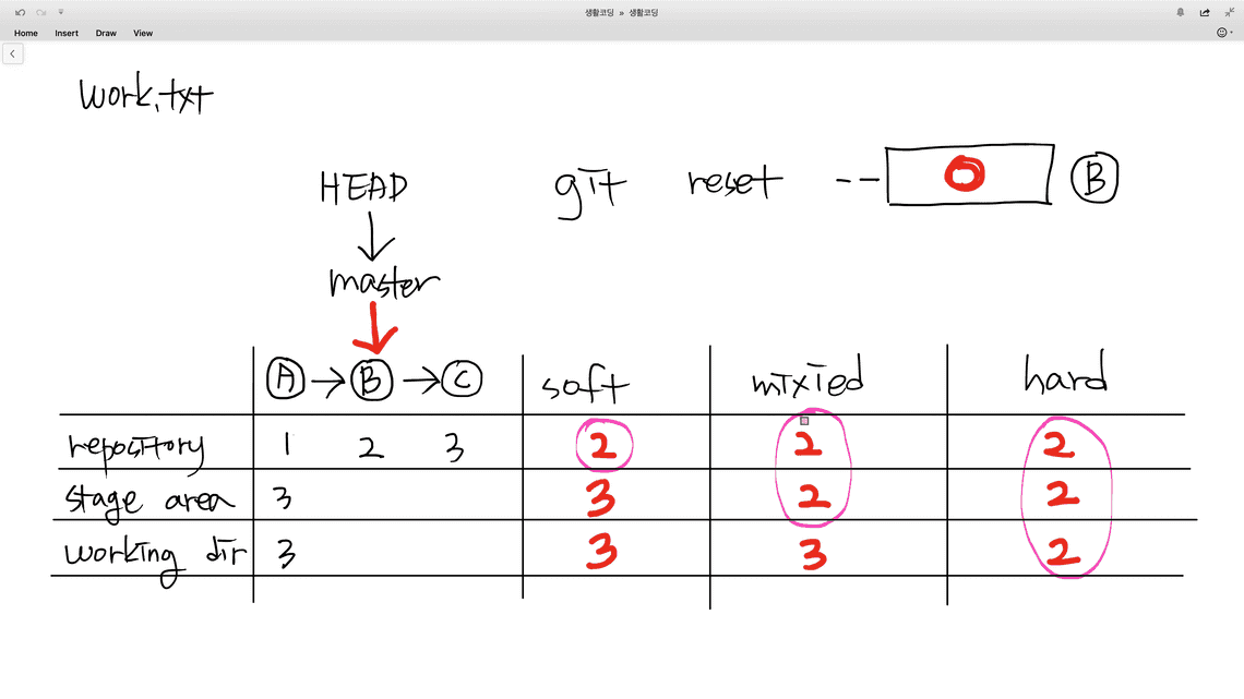 Git%205dad49ded61d4da081200dbc28bb9ddd/GIT4_-_Reset__Revert_4.1._reset_--soft_vs_--mixed_vs_--hard_9-36_screenshot.png